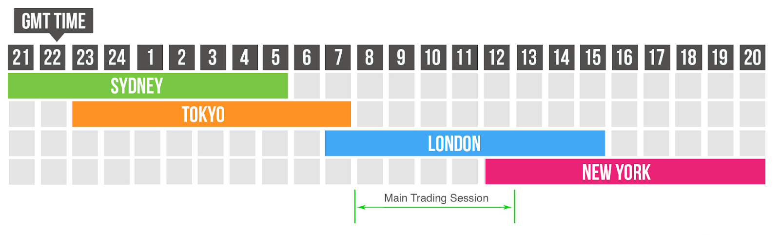 London forex trading hours